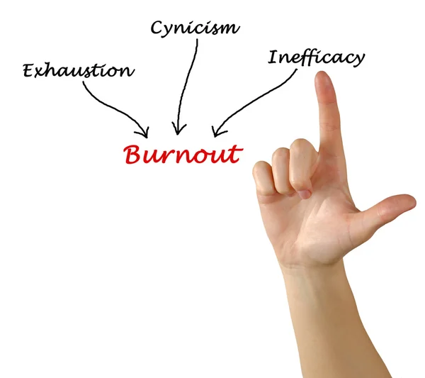 Un diagrama de Causas de Burnout — Foto de Stock