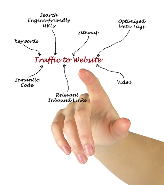 Un diagramme du trafic vers le site Web — Photo