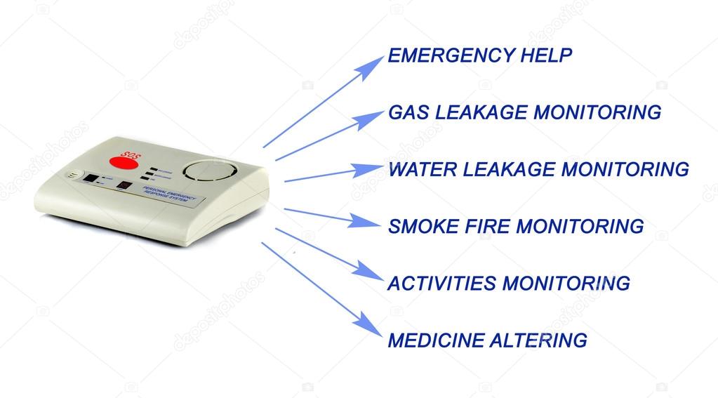 A diagram of Emergency responce system