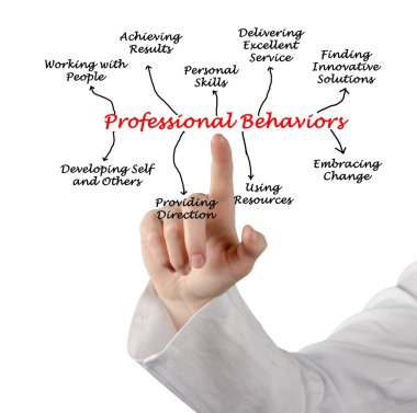 Bir diyagramı profesyonel davranışları