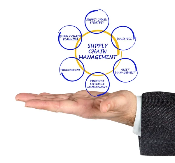 Egy diagram a Supply Chain Management — Stock Fotó