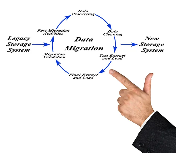 Diagrama de la migración de datos —  Fotos de Stock
