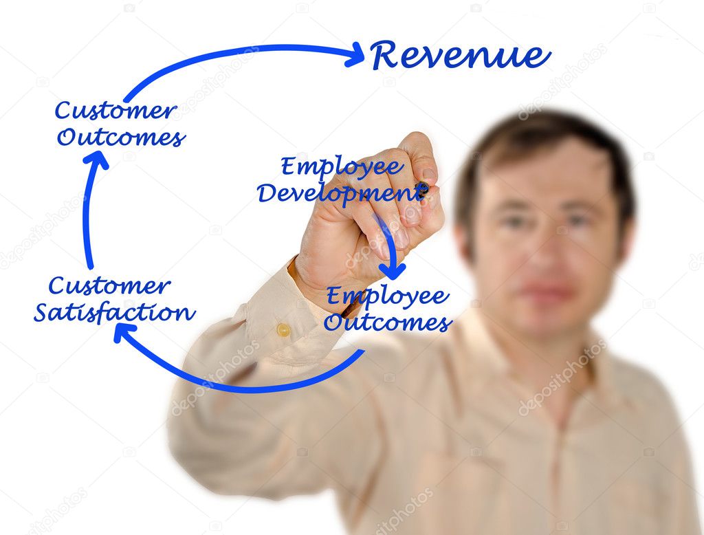 How to get revenue