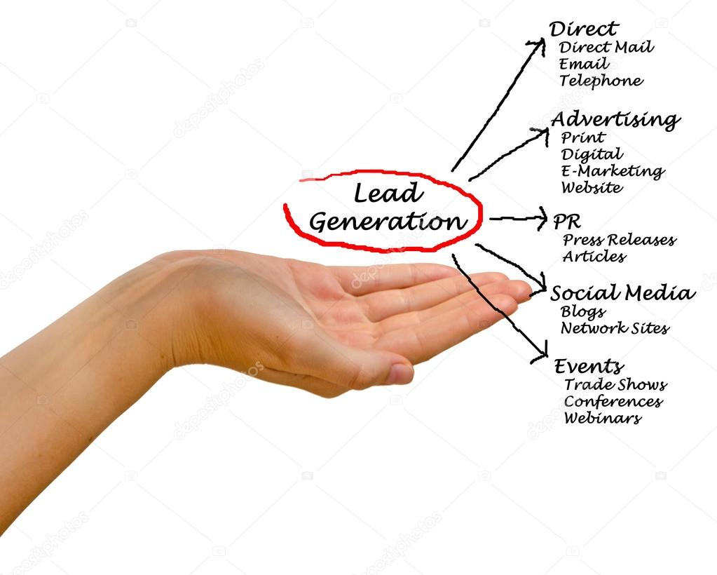 A diagram of Lead generation