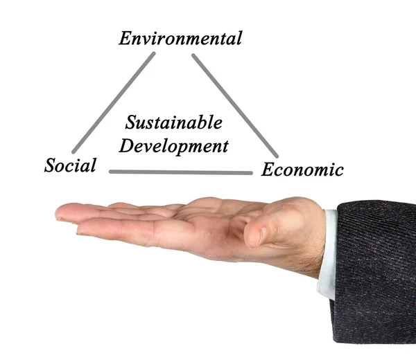 Um diagrama de Desenvolvimento Sustentável — Fotografia de Stock