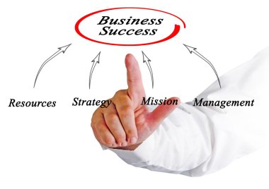 Diyagram iş başarı