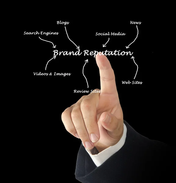 A diagram of Brand Reputation — Stock Photo, Image