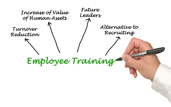 Um diagrama de treinamento de funcionários — Fotografia de Stock