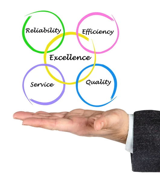 A diagram of Excellence in business — Stock Photo, Image