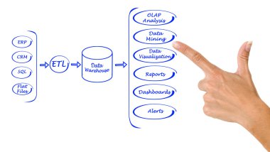 Diagram of Data processing system clipart