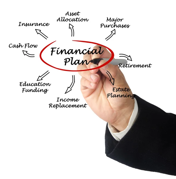 Diagrama del plan financiero — Foto de Stock