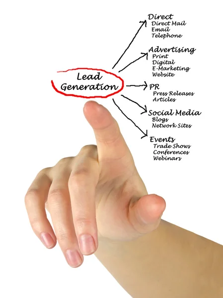 Diagram of Lead generation — Stock Photo, Image