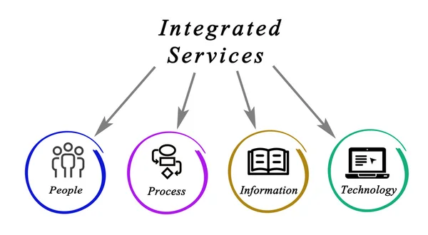 Diagram integrovaných služeb — Stock fotografie
