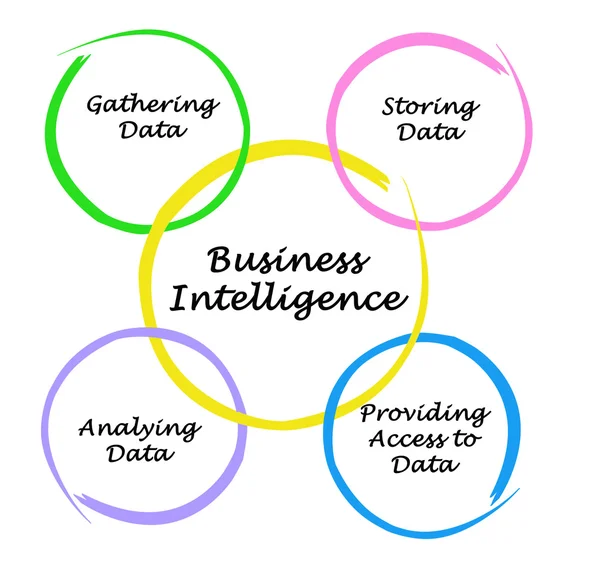 Enterprise Intelligence BI Software Analytics Platform BScodegen enterprise-intelligence-bi-software-analytics-platform-bscodegen