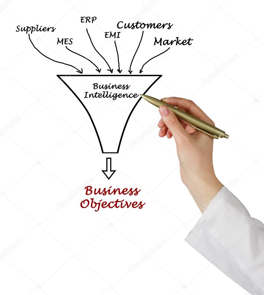 Diagram of  Business Intelligence