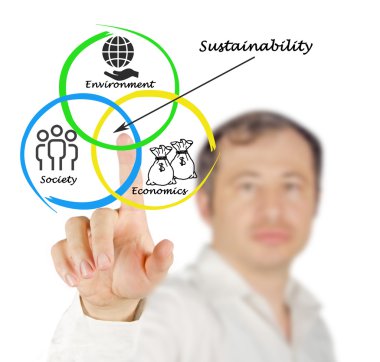 Sürdürülebilirlik diyagramın tanıtımı