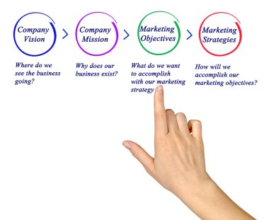 Şirket nasıl geliştirmek mi