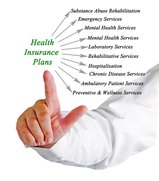 Diagrama del plan de seguro de salud —  Fotos de Stock