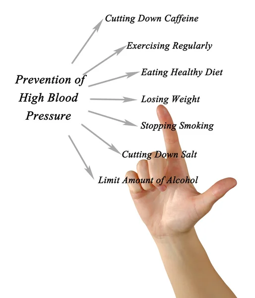 Diagram van preventie van hoge bloeddruk — Stockfoto