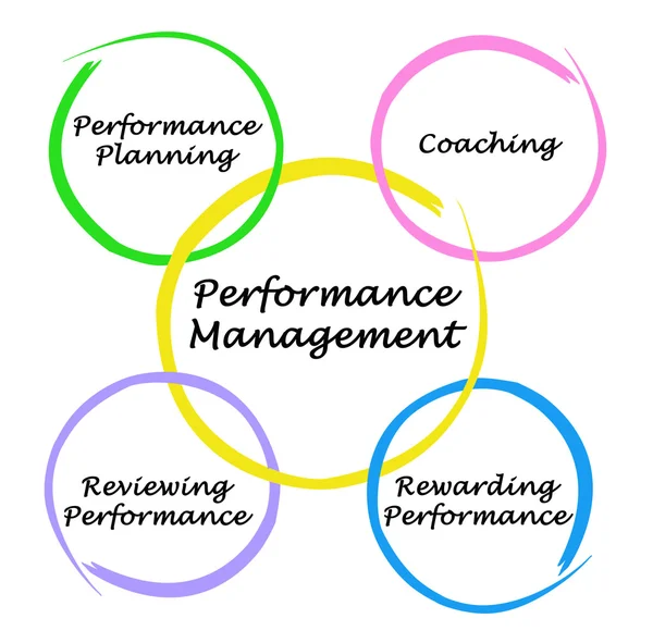 Diagramm des Performance Managements — Stockfoto