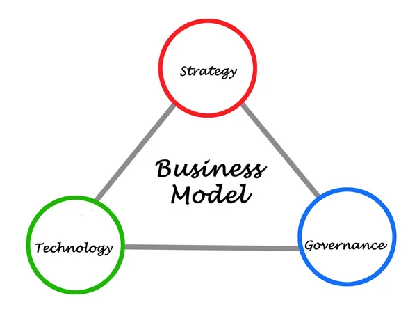Diagram obchodního modelu — Stock fotografie