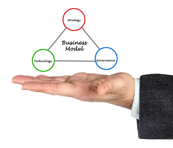 Diagram van businessmodel — Stockfoto