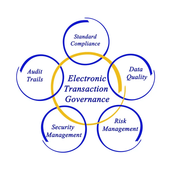 Diagramm der elektronischen Transaktionssteuerung — Stockfoto