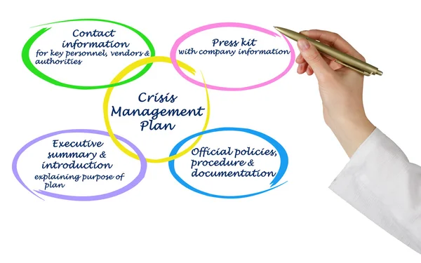 Diagrama do Plano de Gestão de Crises — Fotografia de Stock