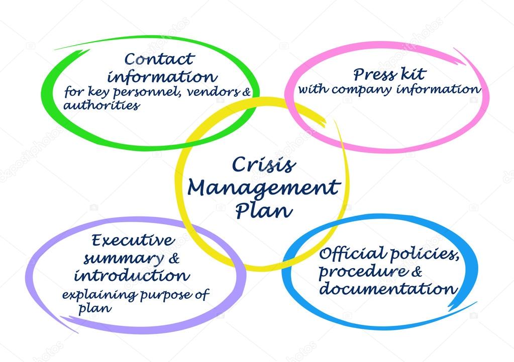 Diagram of  Crisis Management Plan