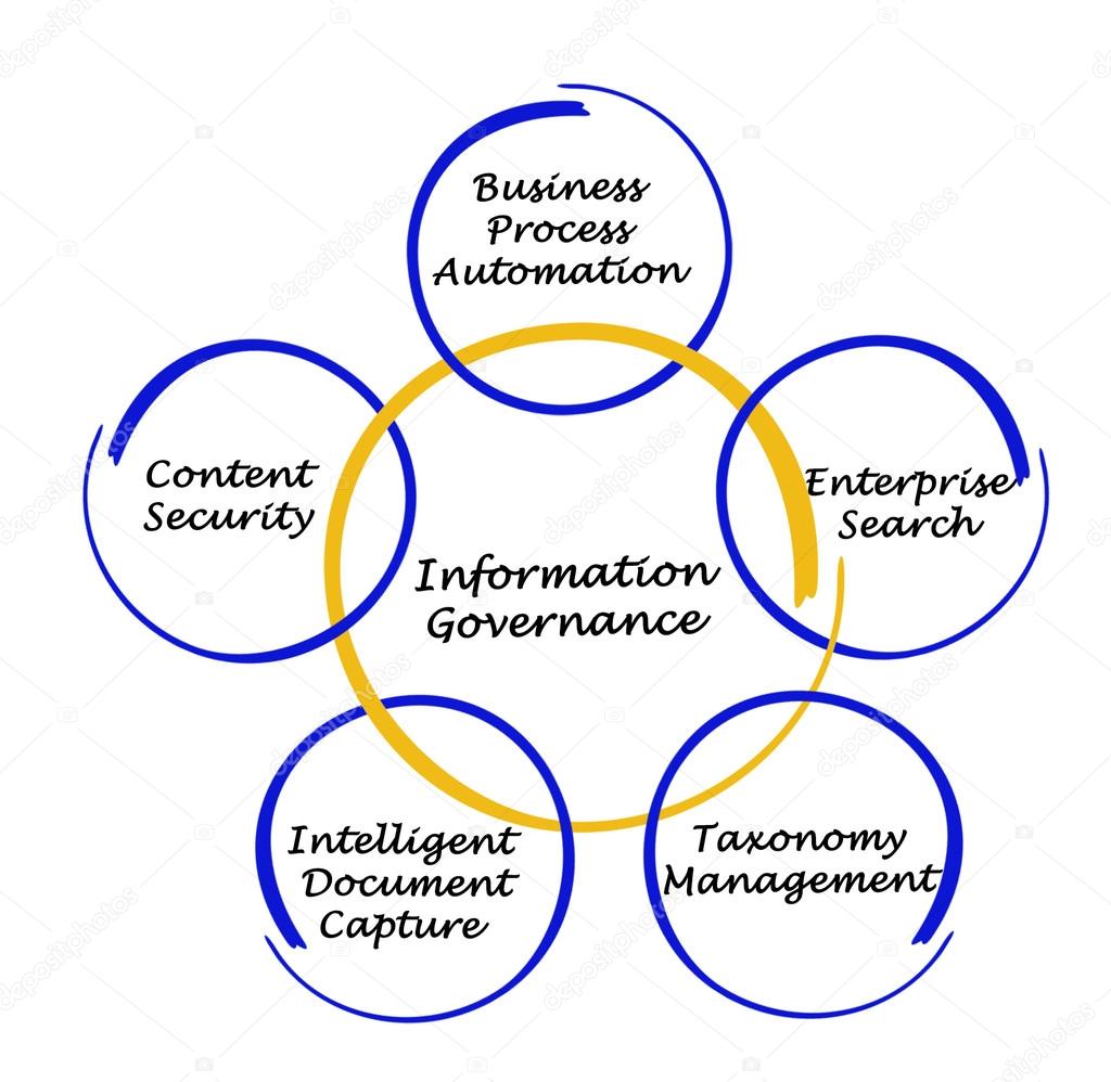 Diagram of Information Governance