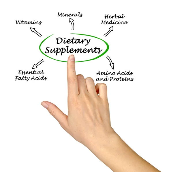 Diagrama de suplementos dietéticos — Foto de Stock
