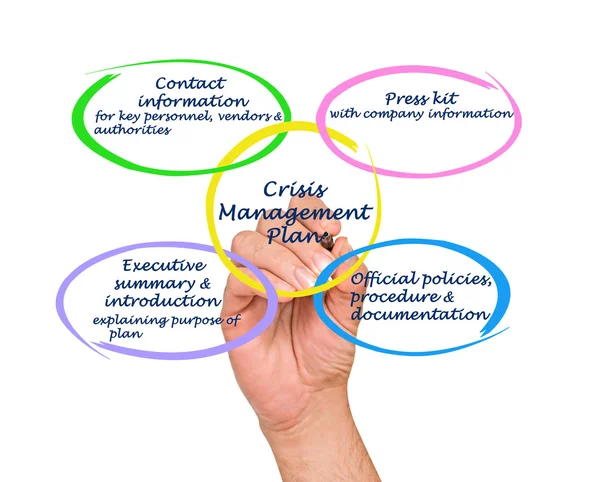 Диаграмма плана управления кризисными ситуациями — стоковое фото