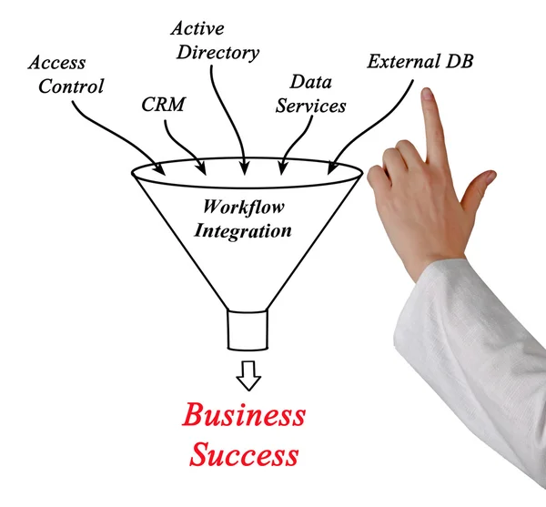 Diagramm des Datenbankmanagementsystems — Stockfoto