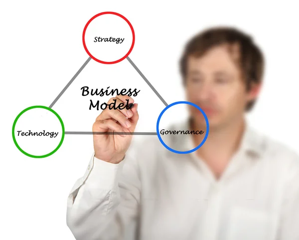 Diagram van businessmodel — Stockfoto