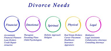 Diagram of Divorce Needs	 clipart