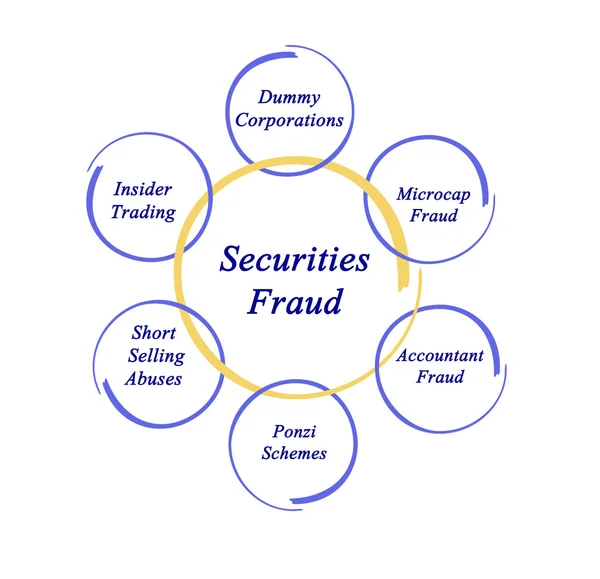 Diagram of Securities Fraud — Stock Photo, Image
