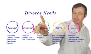 Diagram of Divorce Needs	 clipart