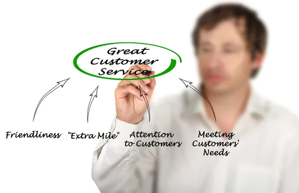 Büyük bir müşteri hizmeti diyagramı — Stok fotoğraf