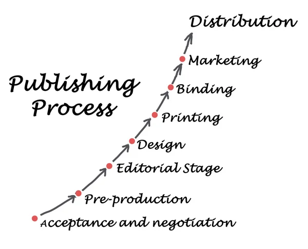 Presentazione del diagramma di pubblicazione — Foto Stock