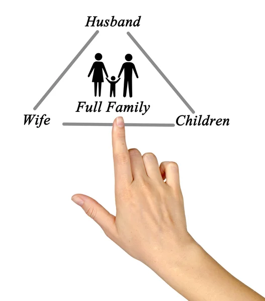Diagrama da família moderna — Fotografia de Stock