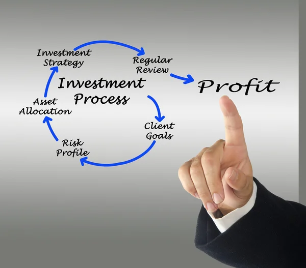 Diagram of Investment process — Stock Photo, Image