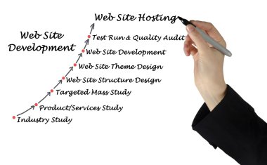 Hosting diyagramın tanıtımı