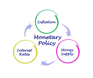 Para politikası diyagramı