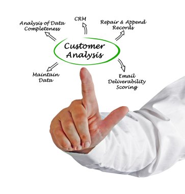 Diagram of Customer Analysis clipart