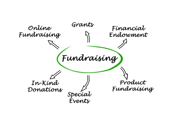 Presentatie van Diagram van fondsenwerving — Stockfoto