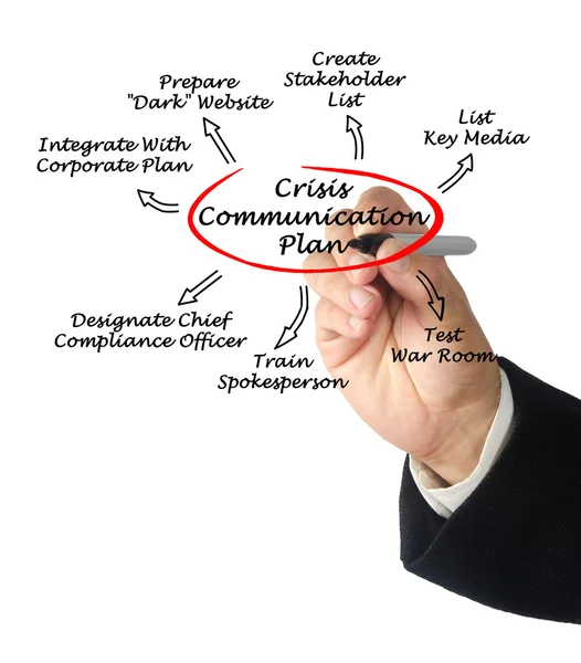 Diagram van het communicatieplan Crisis — Stockfoto