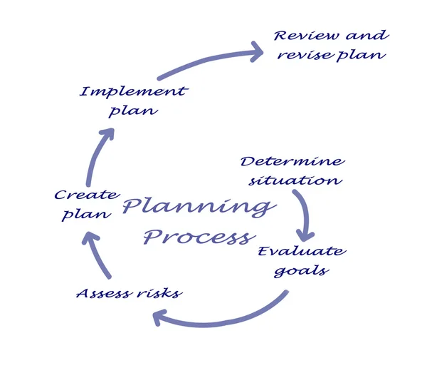 Diagram över planeringsprocessen — Stockfoto