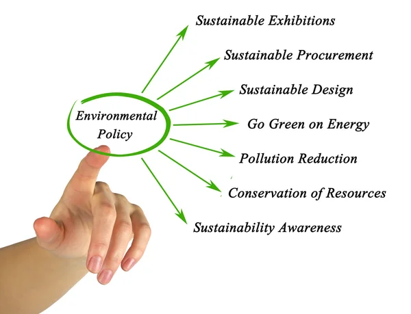 Diagrama da política ambiental — Fotografia de Stock