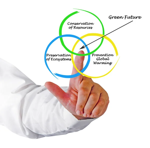 图中的绿色未来 — 图库照片