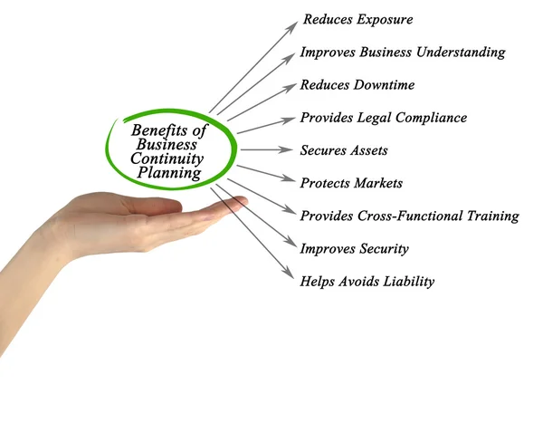 Diagram of Benefits of Business Continuity Planning — Stock Photo, Image